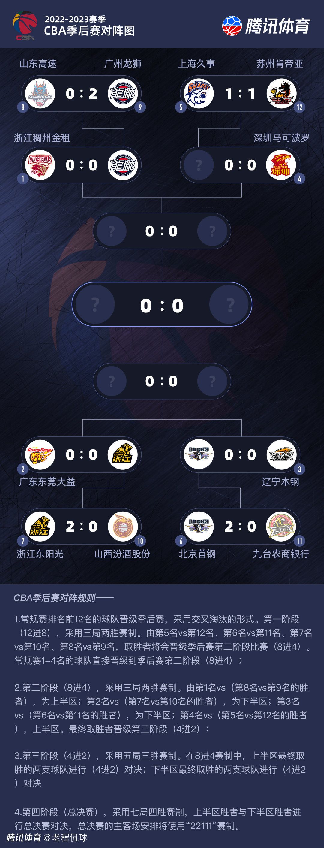 多赫蒂跟进推射破门，狼队2-0领先切尔西！